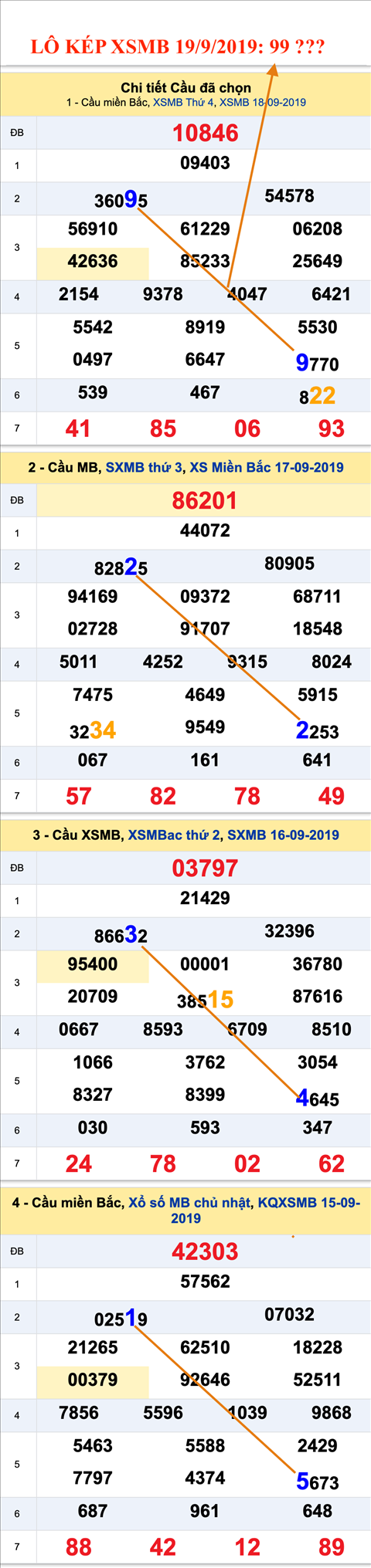 An so kep thu nhi - Lo kep XSMB 19-09-2019 An so kep thu nhi - Lo kep XSMB 19-09-2019